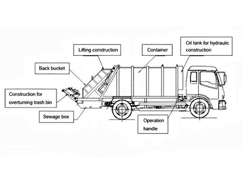 Howo 4x2 garbage compactor truck