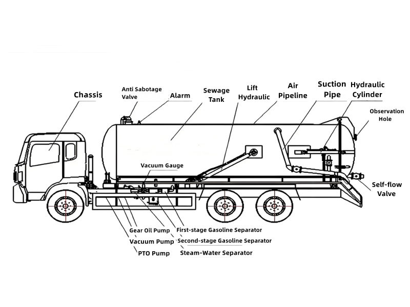 Howo 6x4 sewage tank truck